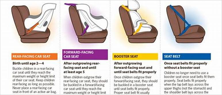 Different stage car seats